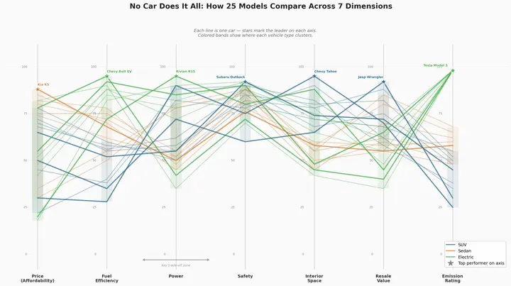 Business Comparison Car Parallel