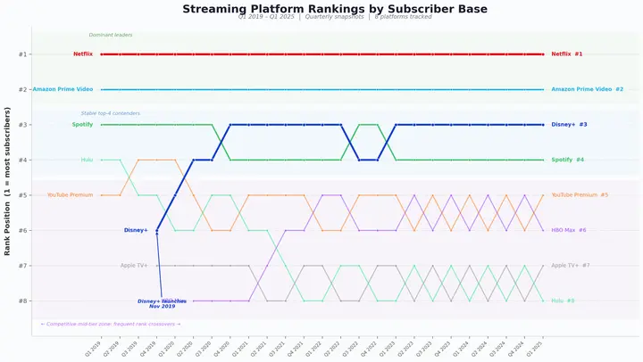 Business Comparison Streaming Bump