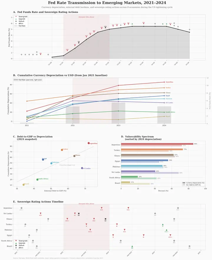 Economics Comparison Em Debt Crisis