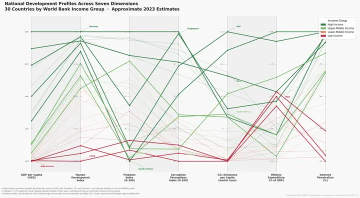 Geopolitics Comparison Country Parallel