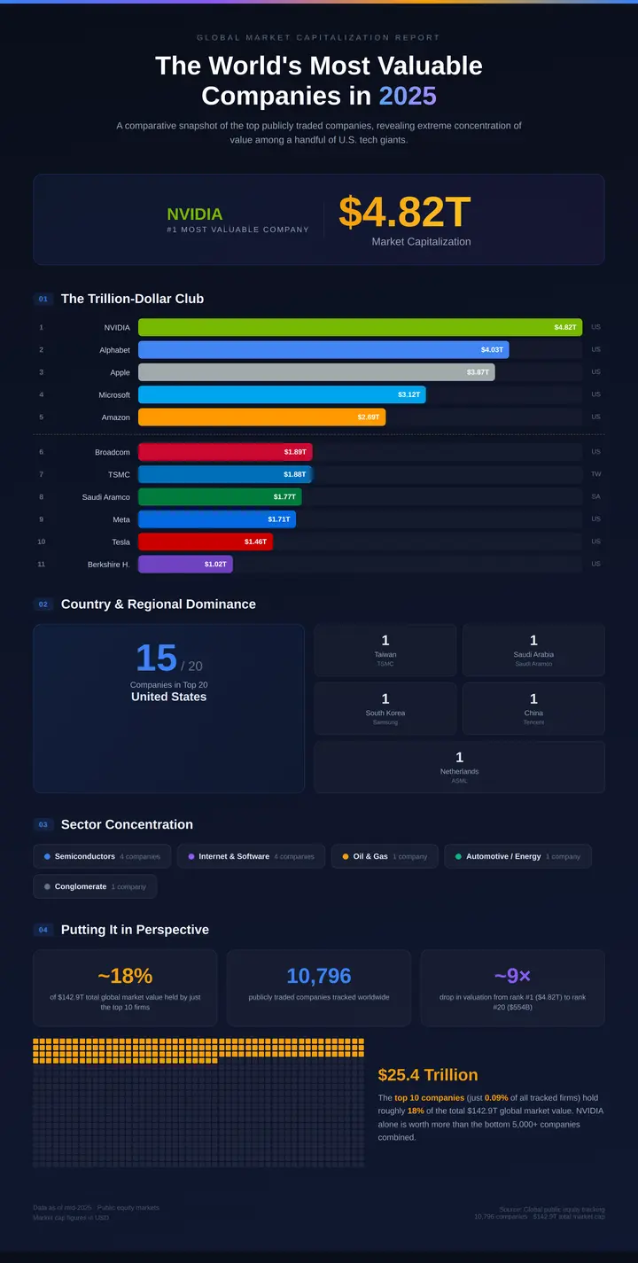 Business Comparison Companiesmarketcap