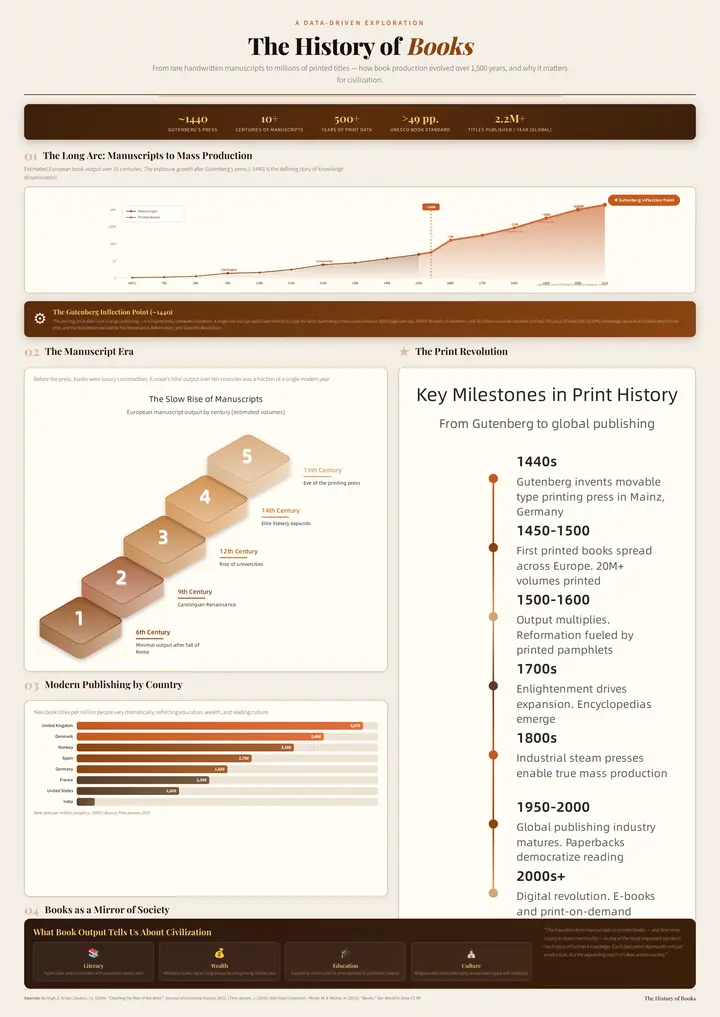 Culture Data Report Ourworldindata