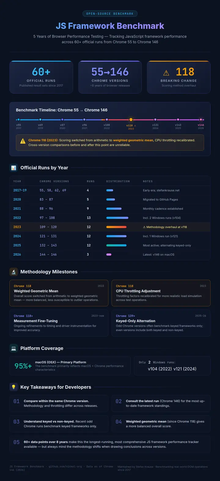 Dev Tools Comparison Krausest