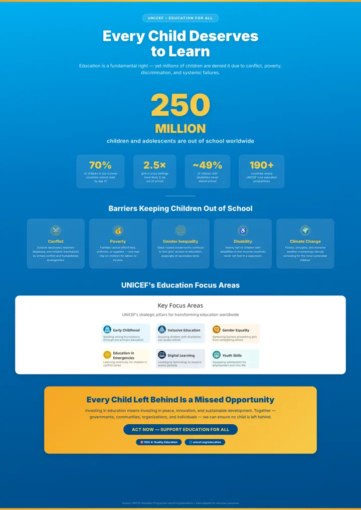 Education Advocacy Unicef