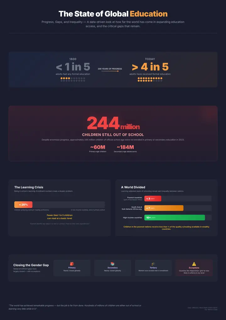 Education Comparison Ourworldindata