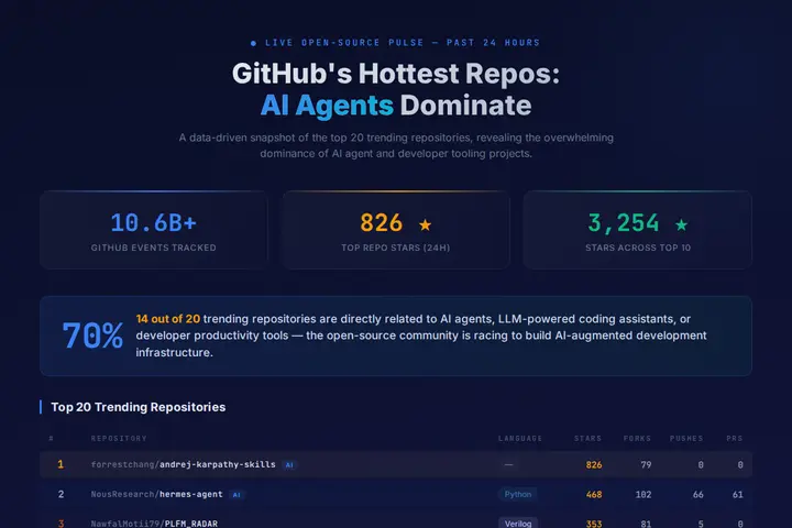 Open Source Comparison Ossinsight