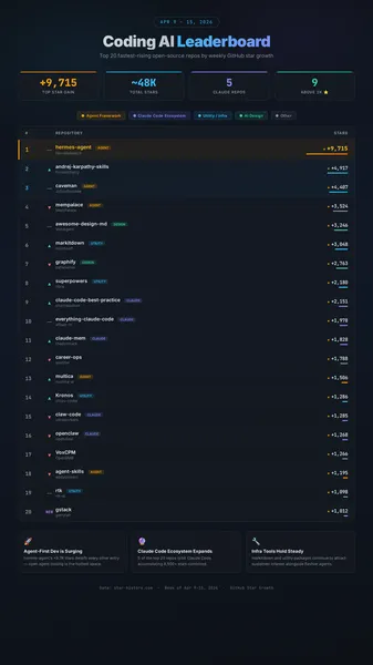 Open Source Comparison Star History