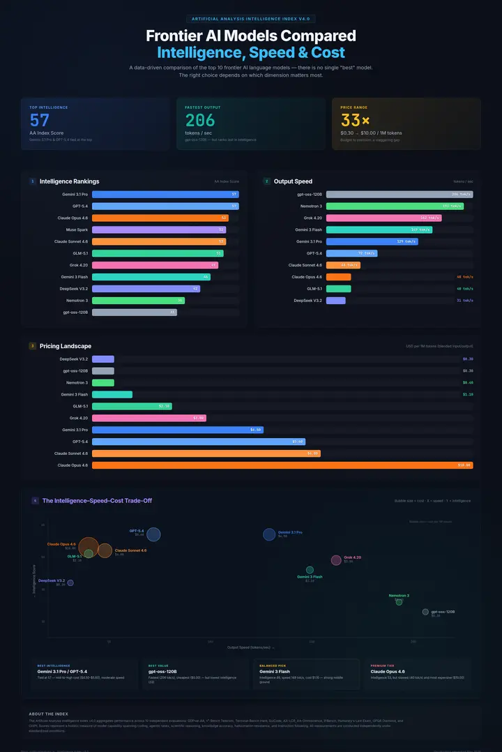 Tech Ai Comparison Artificialanalysis