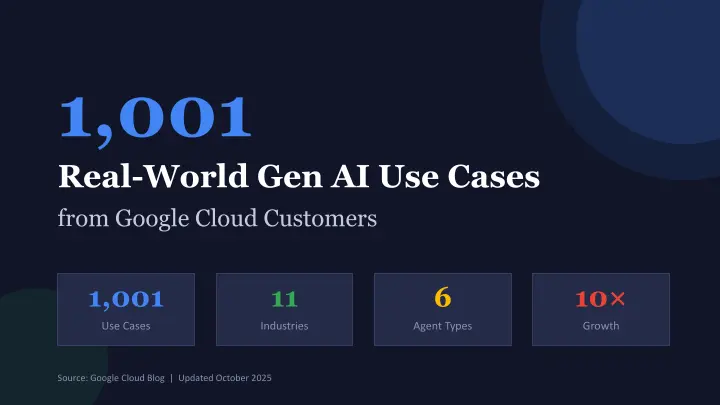 Gcloud Genai Usecases