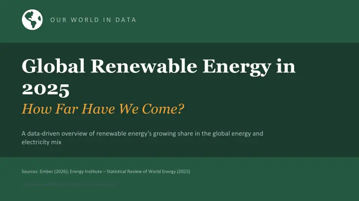 Owid Renewable Energy