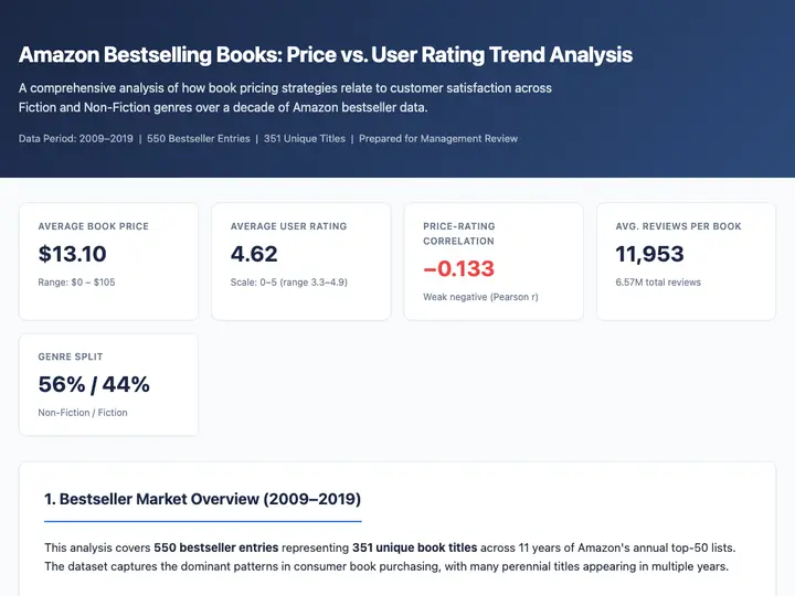 Ecommerce Amazon Bestsellers P
