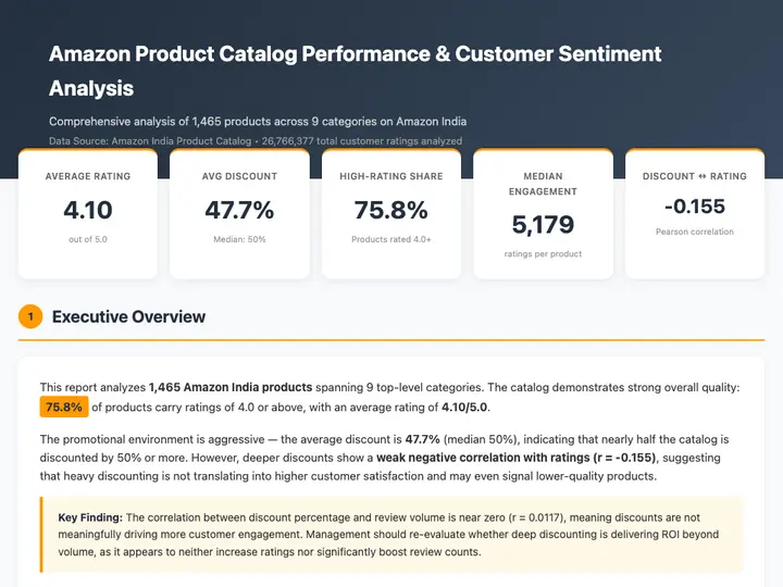 Ecommerce Amazon Sales Dataset
