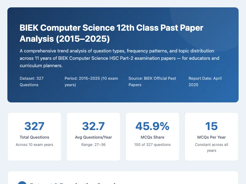 Education Computer Science 12t