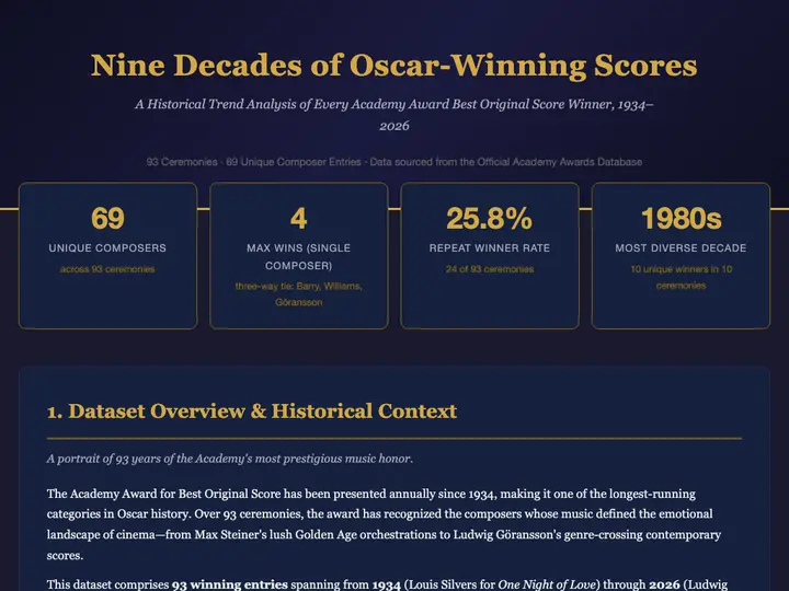 Entertainment All Oscar Soundtrack