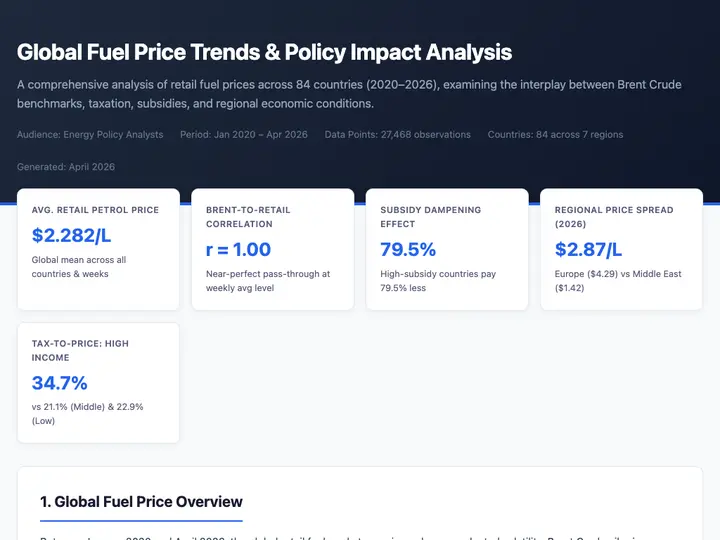 Environment Global Fuel Prices 2