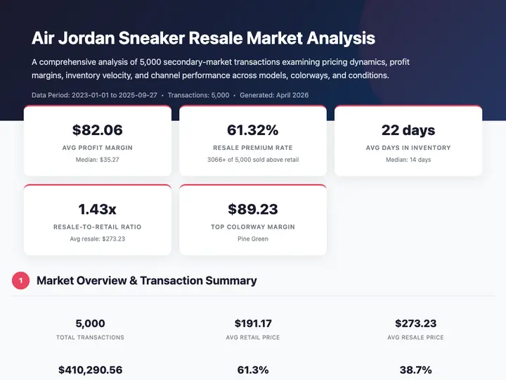 Finance Air Jordan Sneaker M