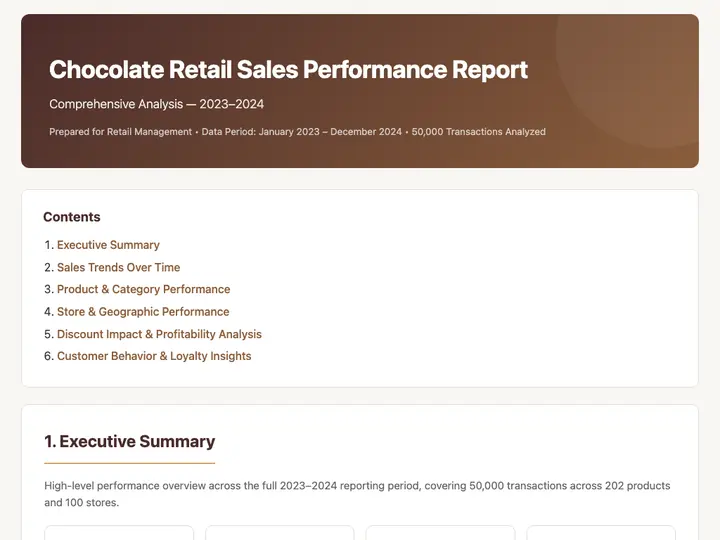 Food Chocolate Sales Data