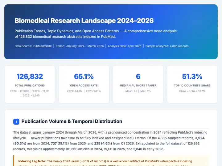 Health Biomedical Research