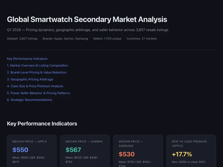 Marketing Global Smartwatch Ma
