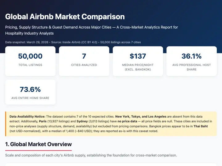 Realestate Airbnb Listings Nyc