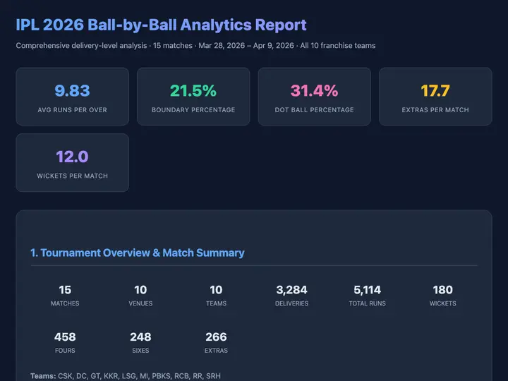 Sports Ipl 2026 Complete Da