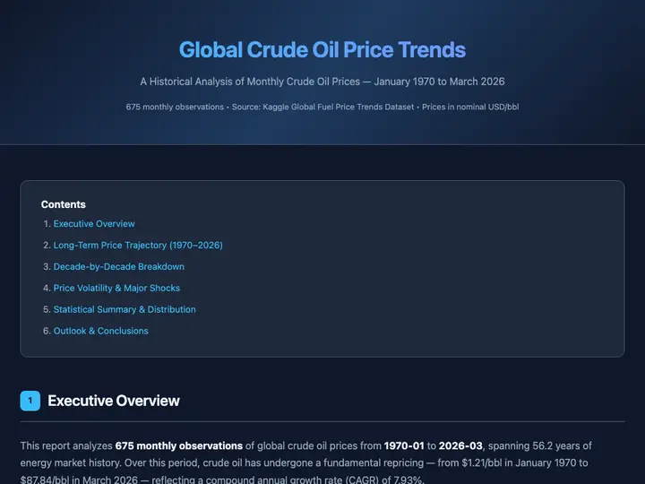 Transportation Global Fuel Price Tr