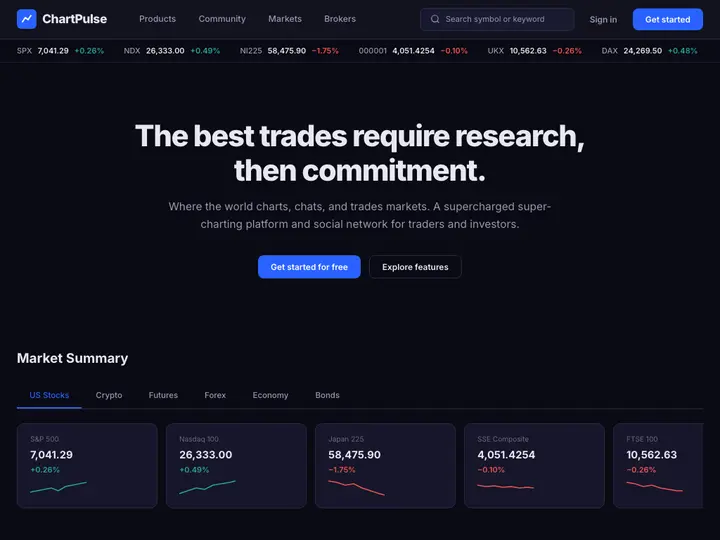 Finance Dashboard Tradingview Com
